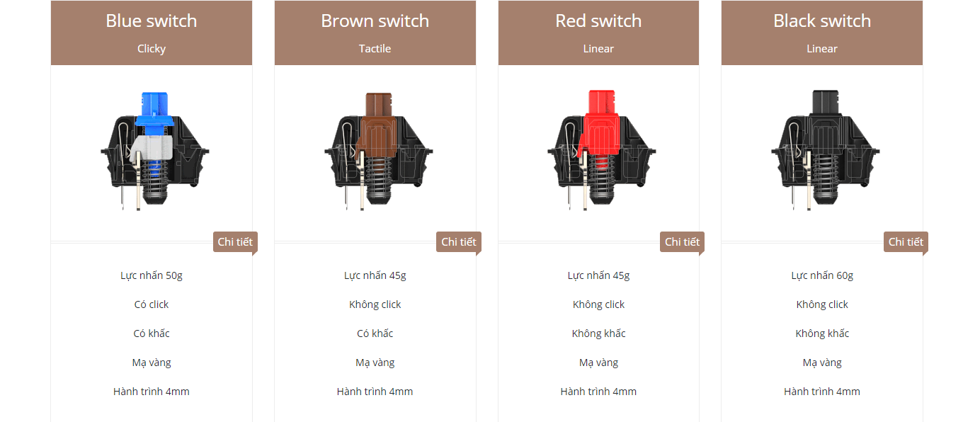 Bàn phím cơ Filco Majestouch 2 Minila 67 Brown switch - FFKBN67M/EB có nhiều lựa chọn switch và cho cảm giác gõ tốt